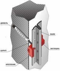 Маяки на стене или потолке