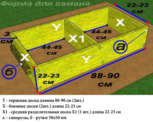Форма для саманных блоков