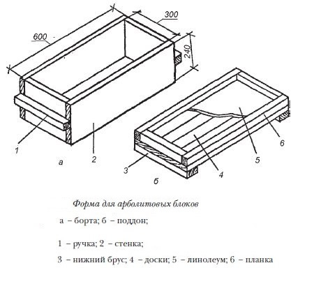 Форма для арболитовых блоков