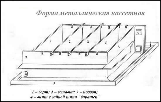 Схема металлической кассетной формы для пенобетона