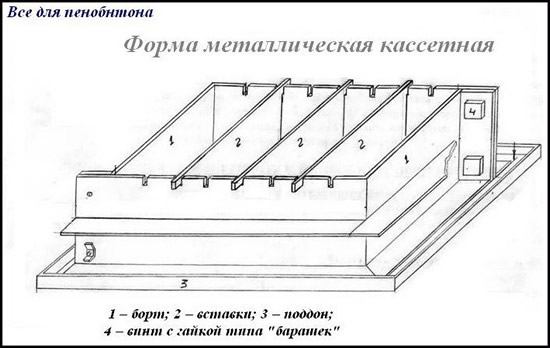 Схема металлической кассетной формы для пенобетона