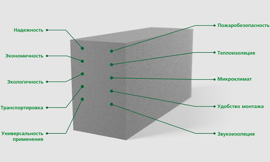 Характеристики пеноблока
