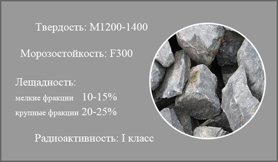 Характеристики щебня