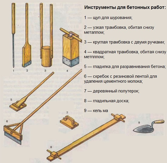 Инструменты для работы с бетоном