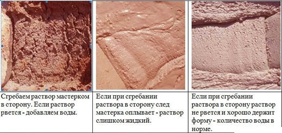 Определение готовности раствора