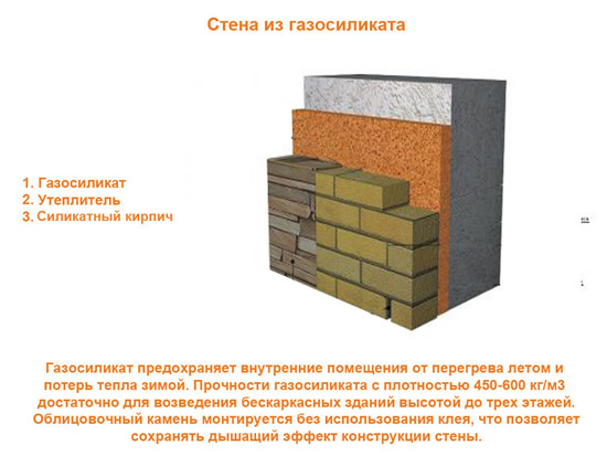 Преимущества стен из газосиликатных блоков