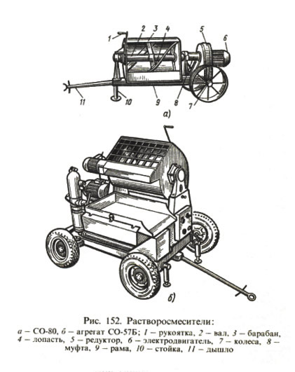 Устройство растворосмесителя