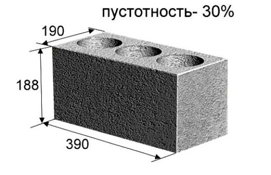 Размеры шлакоблока
