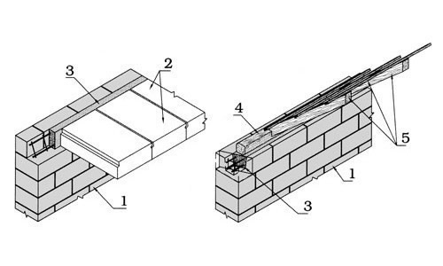 Схема армирования кладки из газобетона