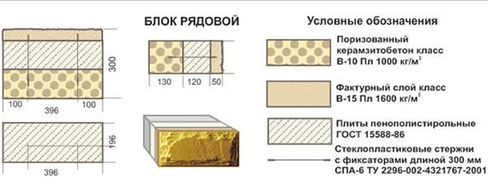 Схема блока из керамзитобетона