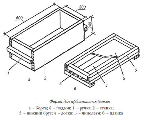 Схема формы для производства арболитовых блоков
