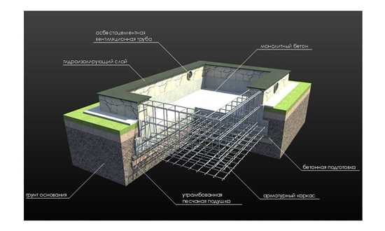 Схема фундамента из цемента
