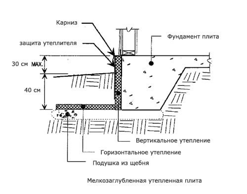Схема горизонтального утепления фундамента