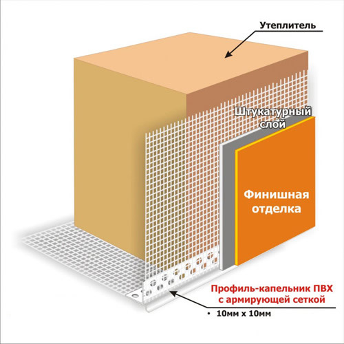 Схема использования армирующей сетки