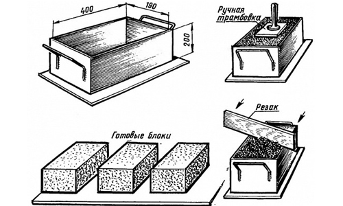 Схема изготовления шлакоблоков