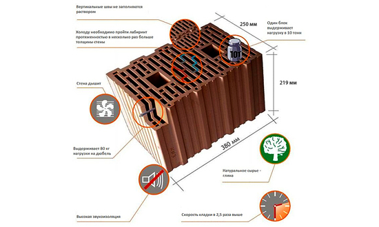 Схема керамического блока