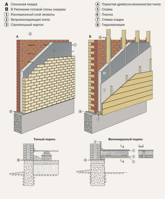 Схема кирпичной стены
