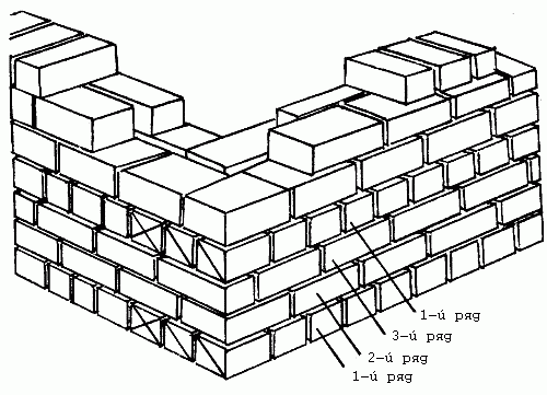 Схема кладки пеноблоков