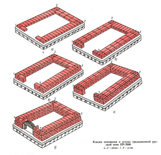 Схема кладки основания печи