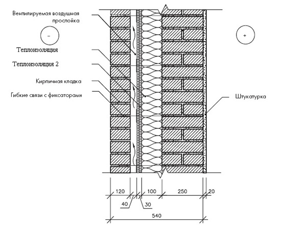 Схема колодцевой кладки