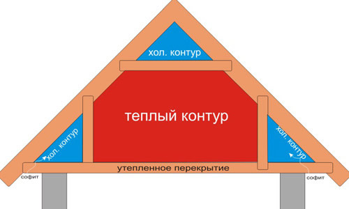 Схема контуров мансарды