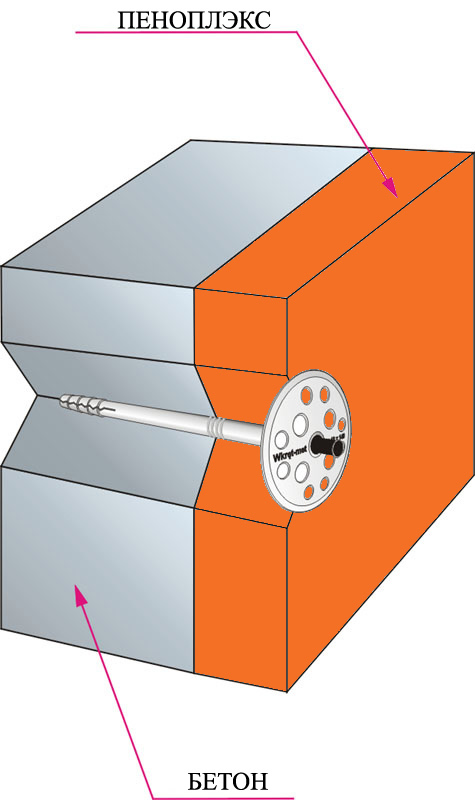 Схема крепления листов пеноплекса при помощи фасадных дюбелей-грибов