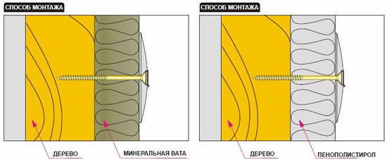 Схема крепления минеральной ваты