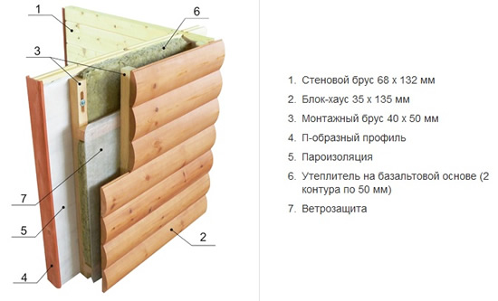 Схема монтажа блок хауса