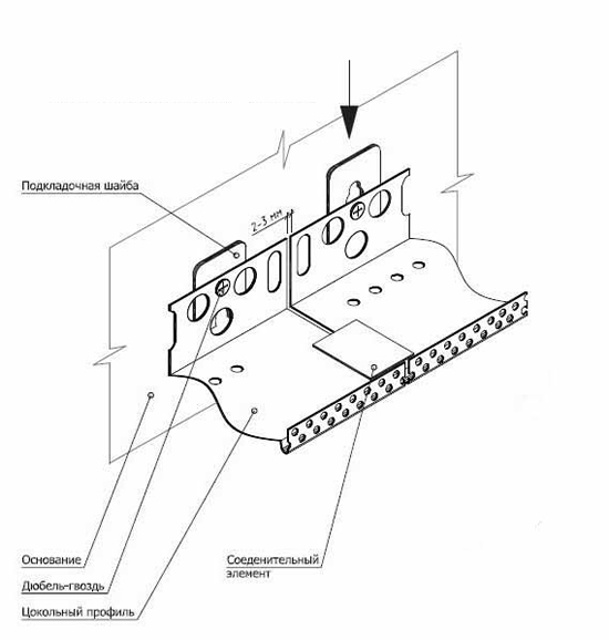 Схема монтажа цокольного профиля