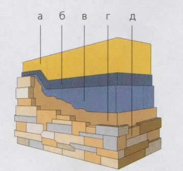Схема облицовки деревянной стены