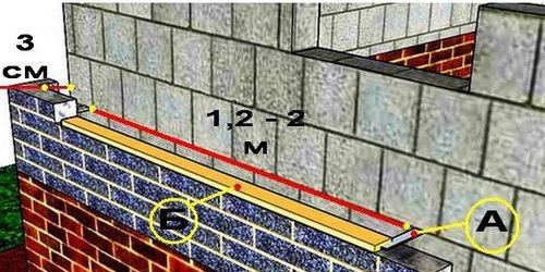 Схема облицовки стен из пеноблоков