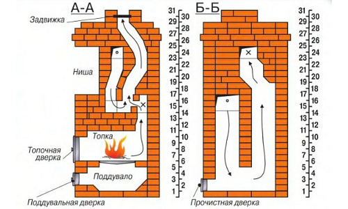 Схема порядовки отопительно-варочной печи