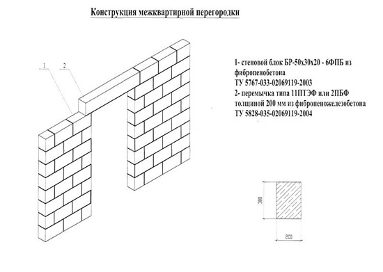 Схема перегородки из пеноблоков