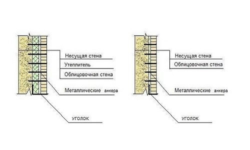 Устройство перегородки из пеноблоков