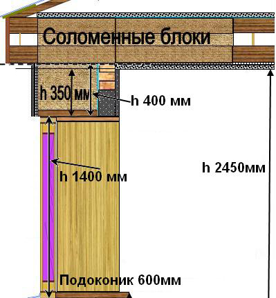 Схема перекрытия из соломобетонных блоков