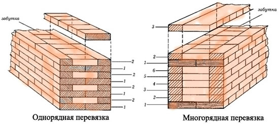 Схема перевязки и кирпичной кладки стен