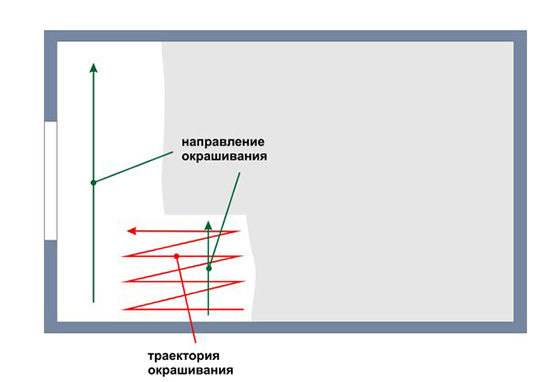 Схема покраски фасада