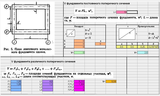 Схема расчета количества раствора для фундамента