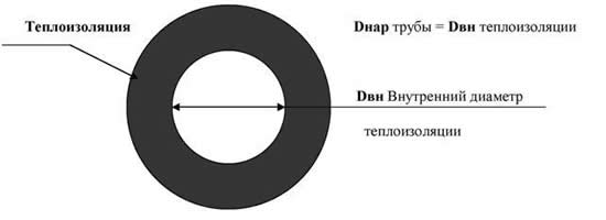 Схема расчета теплоизоляции для трубы