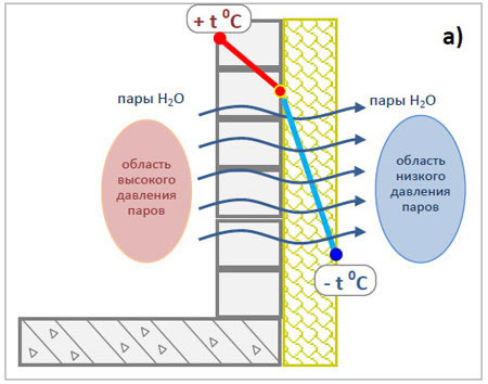 Утепление балкона пенопластом при помощи клея