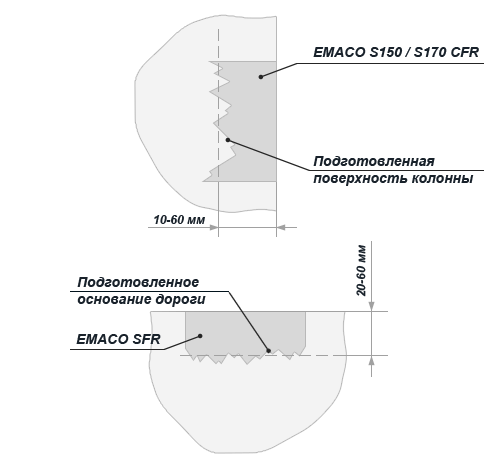 Схема ремонта трещин в бетоне
