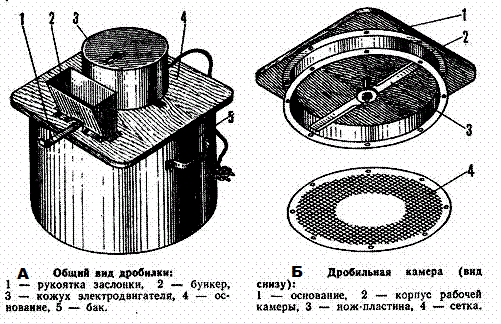 Схема сборки дробилки