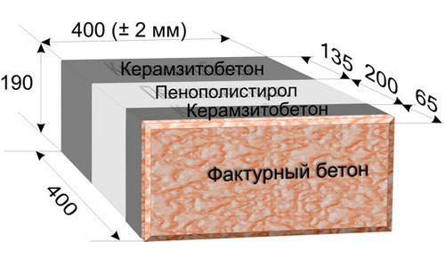 Схема стандартного трехслойного керамзитобетонного блока