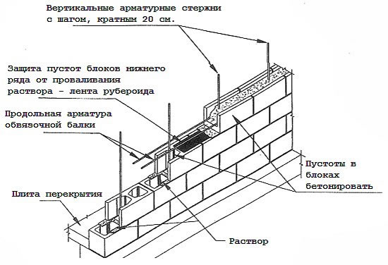 Схема стены дома из бетонных блоков