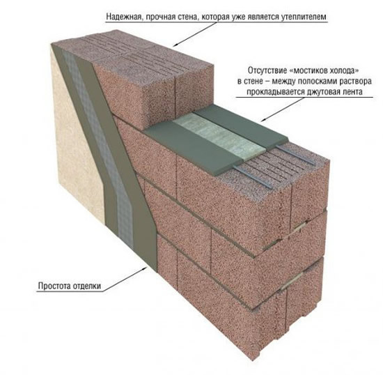 Схема стены из керамзитобетона
