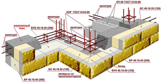 Схема строительства керамзитобетонного дома