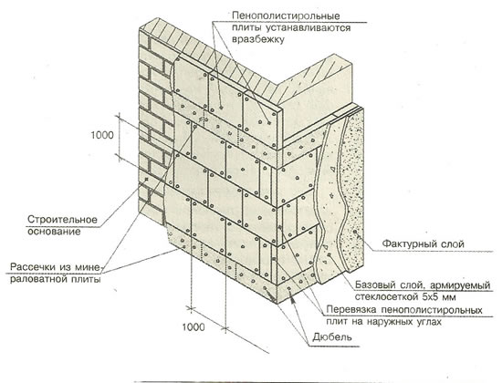 Схема теплоизоляции стен пенополистиролом
