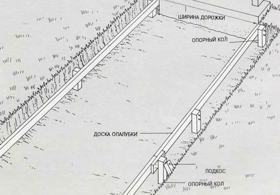Схема установки опалубки