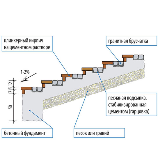 Схема устройства бетонной лестницы