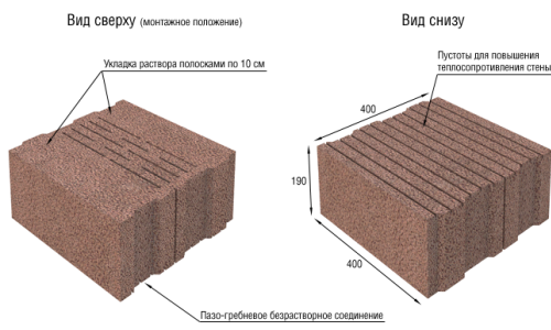 Схема устройства керамзитобетонного блока